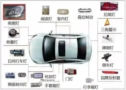 汽车电气设备的组成
