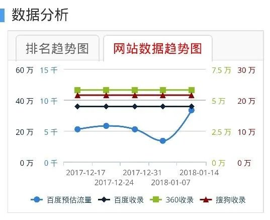 西安市政府网站官网