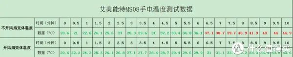 穿盔甲,入疆场,所向披靡。脱战袍,还本色,玉树临风。