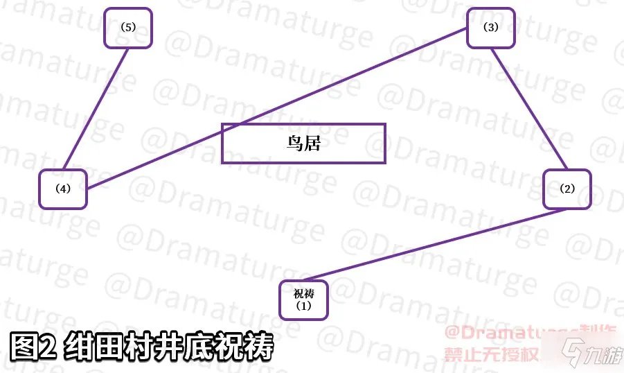 原神神樱大祓任务攻略大全