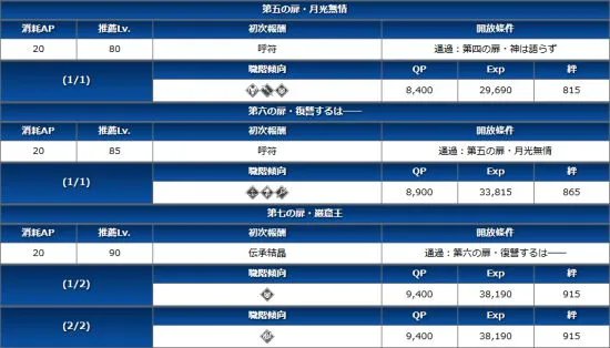 FGO监狱塔攻略 监狱塔活动介绍