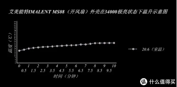 穿盔甲,入疆场,所向披靡。脱战袍,还本色,玉树临风。