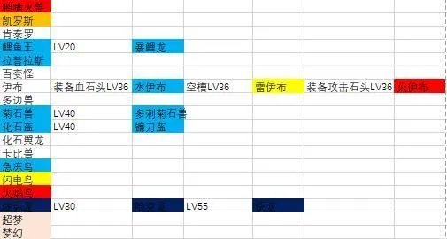 《宝可梦大探险》宝可梦进化方法