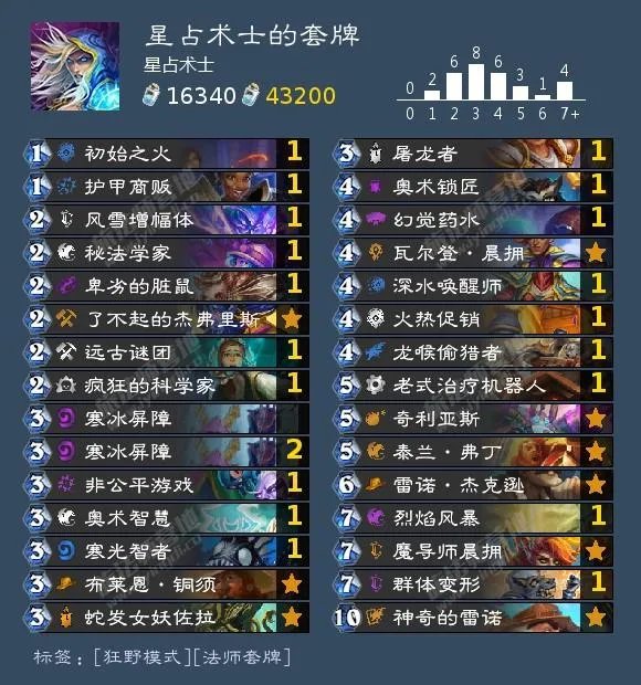 炉石传说22.4版本冒险模式巨龙降临英雄难度卡组攻略