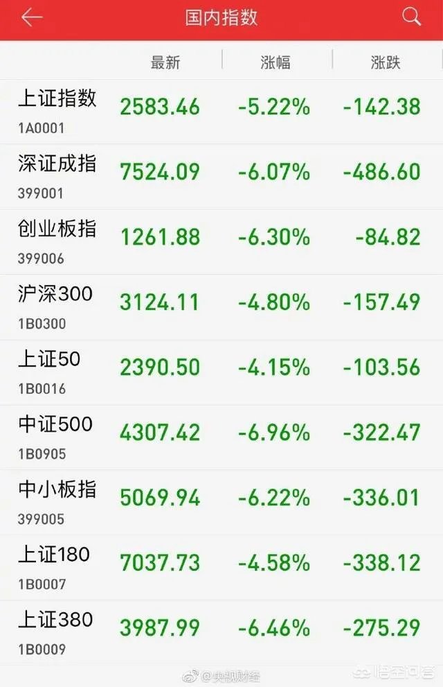 星期三道指暴跌800点,对此你怎么看?
