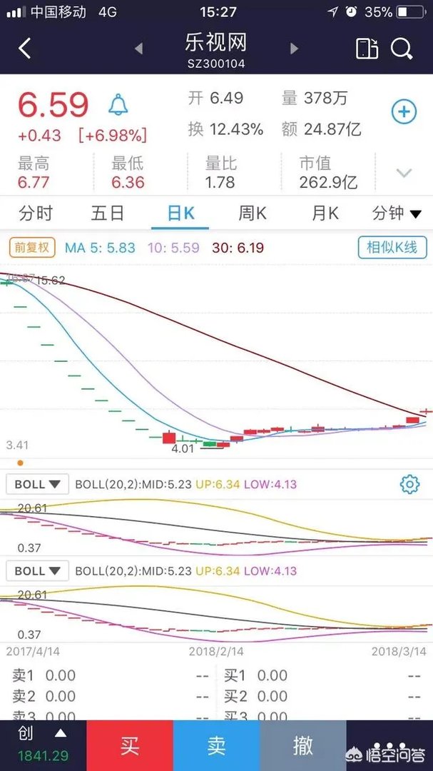 乐视股份开盘后是涨停还是跌停?