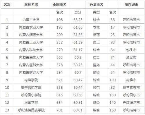 内蒙古工业大学怎么样?