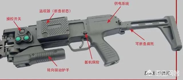 拐弯枪到底实用不实用?