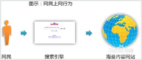 网站联盟介绍