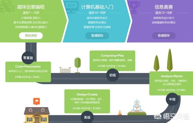 网易云课堂很火啊，网易的在线教育怎么样？