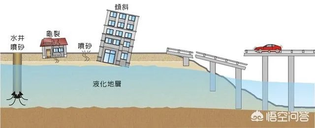 北海道发生地震,为什么会发生土壤液化的现象?