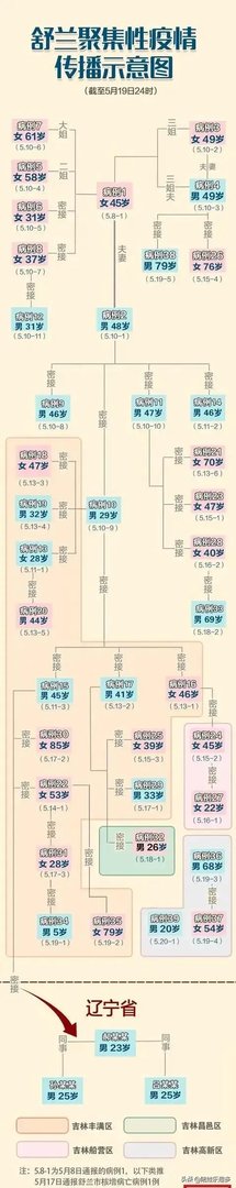 关于吉林市疫情,有什么好消息吗?