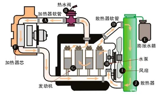 家用空调原理结构 空调的功能大揭秘