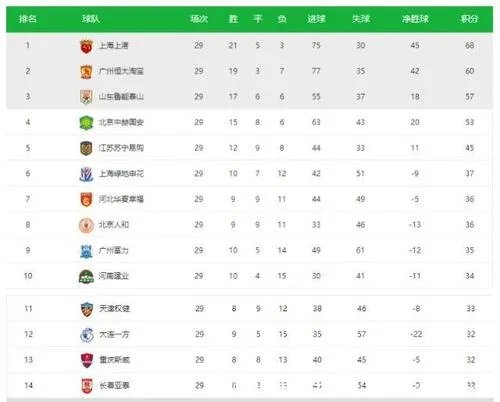 中超积分榜2019最新排名榜 这是中超预备队的积分榜