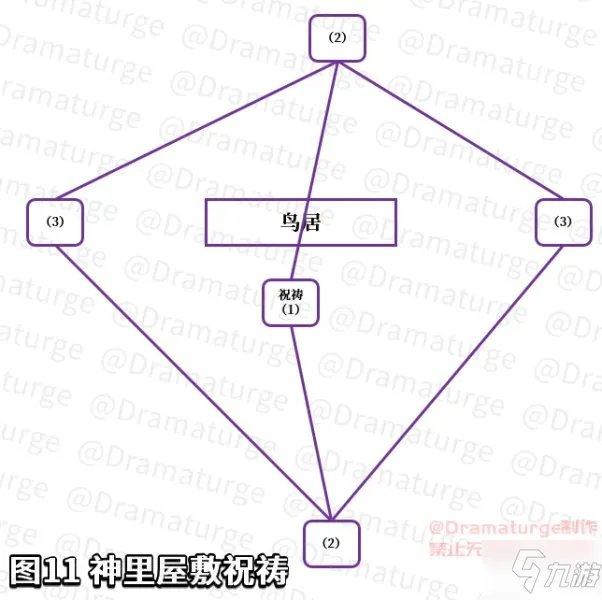 原神神樱大祓任务攻略大全
