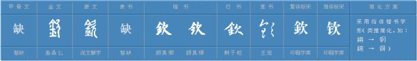 钦，什么意思？