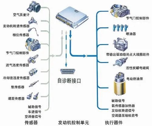 汽车电气设备的组成