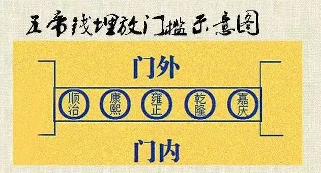 门槛下放一物连旺好几代人,不可不知!