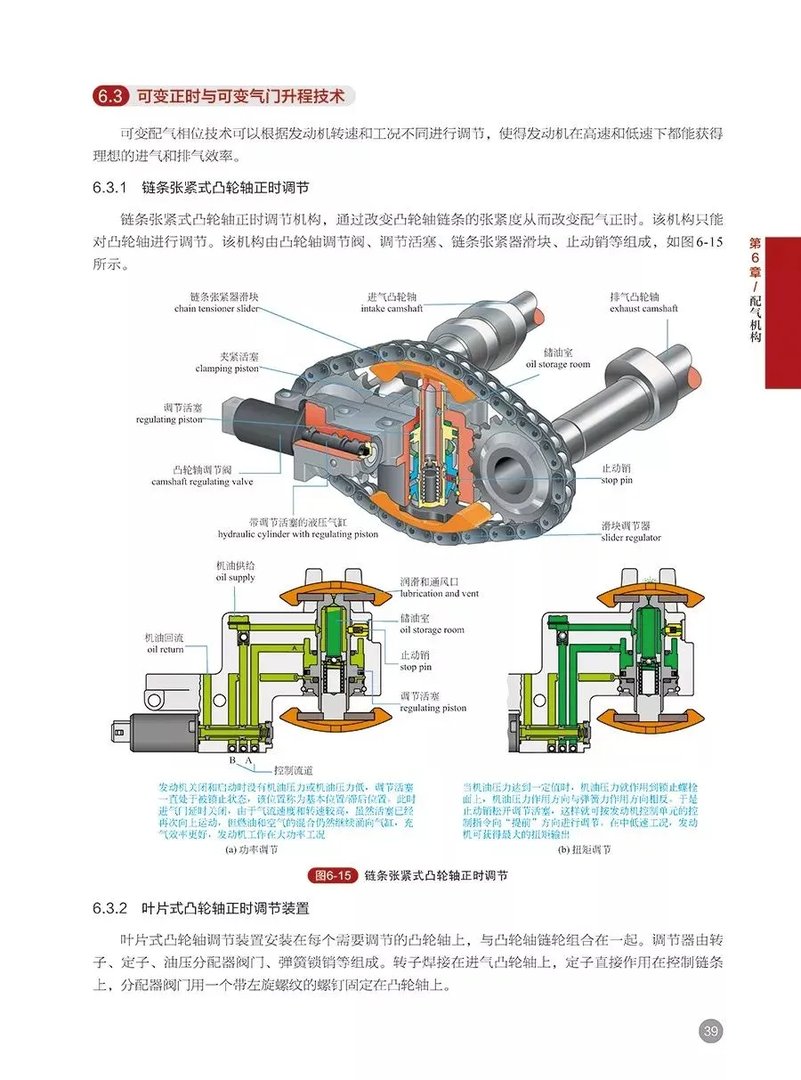 无级变速器的结构与工作原理(图解)